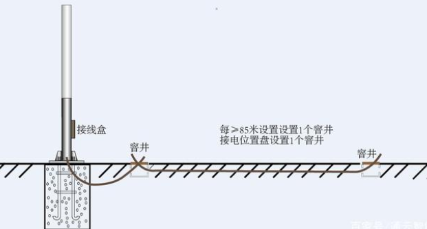 交通標(biāo)志桿件的配套應(yīng)用有哪些？